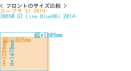 #スープラ SZ 2019- + 308SW GT Line BlueHDi 2014-